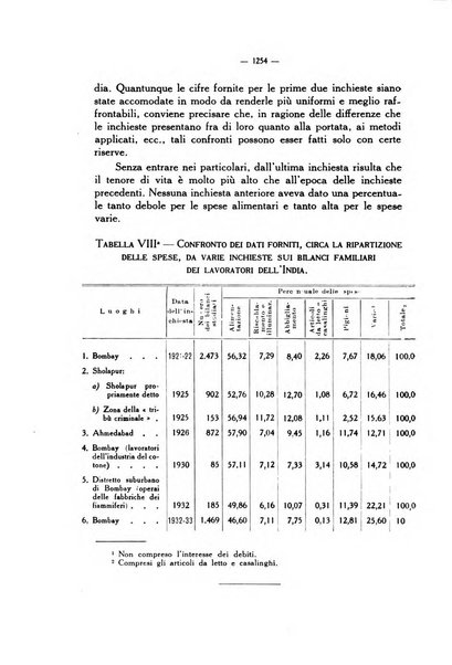 Informazioni sociali pubblicazione mensile curata dall'Ufficio corrispondente di Roma dell'Ufficio internazionale del lavoro, Ginevra