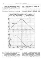 giornale/CFI0356582/1928/unico/00000032