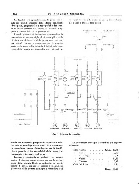 L'Ingegneria moderna rassegna di tecnologie industriali, agrarie, edilizie, idrauliche, stradali, ferroviarie