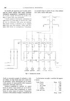 giornale/CFI0356582/1928/unico/00000190