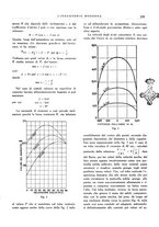 giornale/CFI0356582/1928/unico/00000271