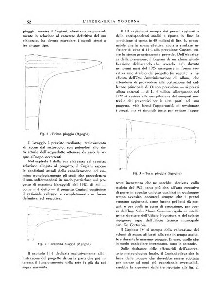 L'Ingegneria moderna rassegna di tecnologie industriali, agrarie, edilizie, idrauliche, stradali, ferroviarie