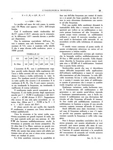 L'Ingegneria moderna rassegna di tecnologie industriali, agrarie, edilizie, idrauliche, stradali, ferroviarie