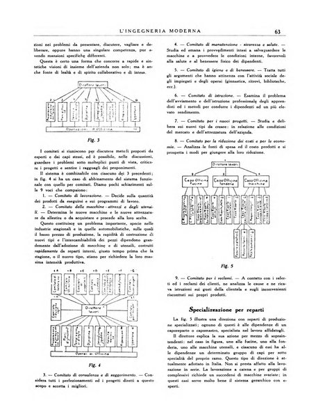 L'Ingegneria moderna rassegna di tecnologie industriali, agrarie, edilizie, idrauliche, stradali, ferroviarie