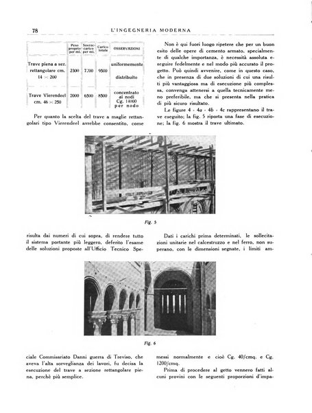 L'Ingegneria moderna rassegna di tecnologie industriali, agrarie, edilizie, idrauliche, stradali, ferroviarie