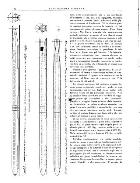 L'Ingegneria moderna rassegna di tecnologie industriali, agrarie, edilizie, idrauliche, stradali, ferroviarie