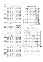 giornale/CFI0356582/1929/unico/00000162