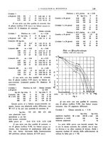 giornale/CFI0356582/1929/unico/00000163