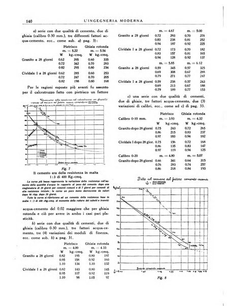 L'Ingegneria moderna rassegna di tecnologie industriali, agrarie, edilizie, idrauliche, stradali, ferroviarie