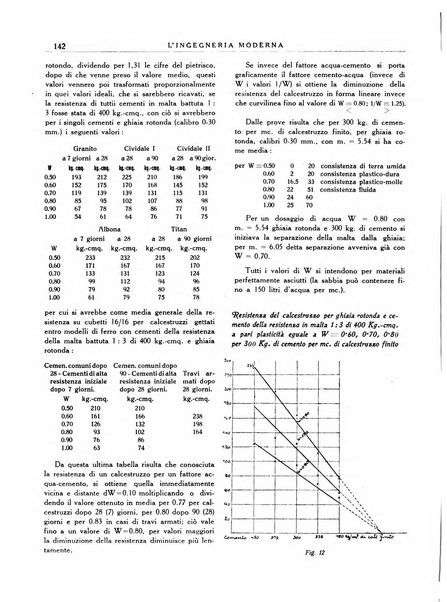 L'Ingegneria moderna rassegna di tecnologie industriali, agrarie, edilizie, idrauliche, stradali, ferroviarie