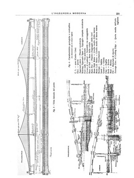 L'Ingegneria moderna rassegna di tecnologie industriali, agrarie, edilizie, idrauliche, stradali, ferroviarie