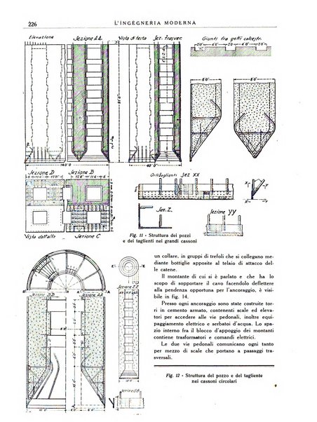 L'Ingegneria moderna rassegna di tecnologie industriali, agrarie, edilizie, idrauliche, stradali, ferroviarie