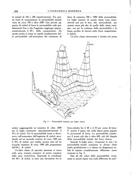 L'Ingegneria moderna rassegna di tecnologie industriali, agrarie, edilizie, idrauliche, stradali, ferroviarie