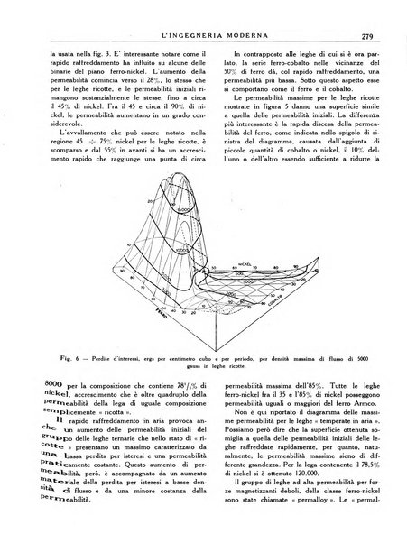 L'Ingegneria moderna rassegna di tecnologie industriali, agrarie, edilizie, idrauliche, stradali, ferroviarie