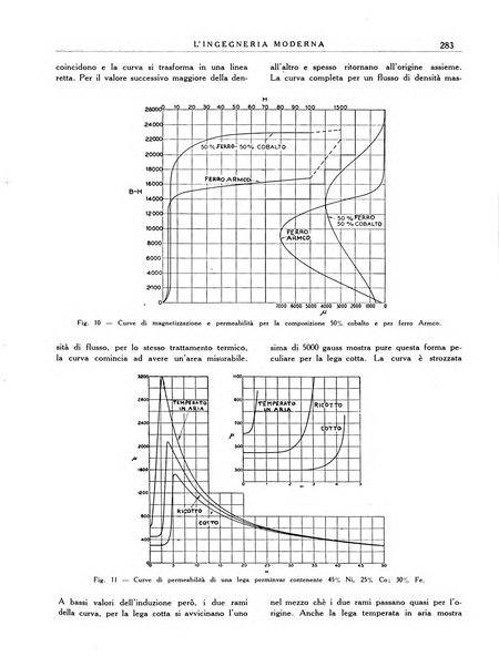 L'Ingegneria moderna rassegna di tecnologie industriali, agrarie, edilizie, idrauliche, stradali, ferroviarie