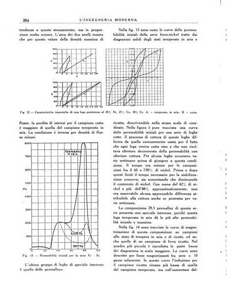 L'Ingegneria moderna rassegna di tecnologie industriali, agrarie, edilizie, idrauliche, stradali, ferroviarie