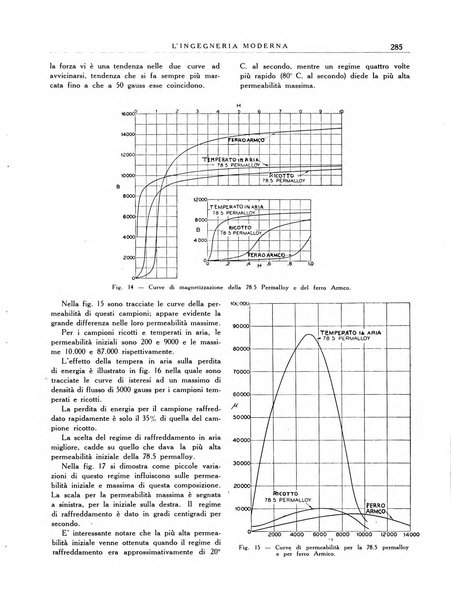 L'Ingegneria moderna rassegna di tecnologie industriali, agrarie, edilizie, idrauliche, stradali, ferroviarie