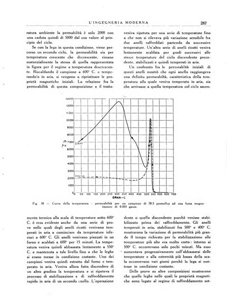 L'Ingegneria moderna rassegna di tecnologie industriali, agrarie, edilizie, idrauliche, stradali, ferroviarie