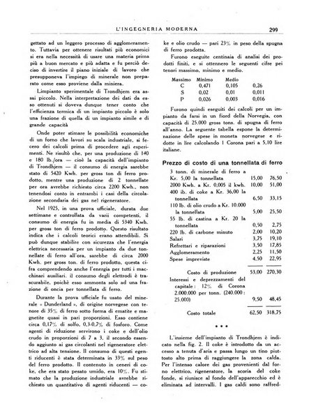 L'Ingegneria moderna rassegna di tecnologie industriali, agrarie, edilizie, idrauliche, stradali, ferroviarie