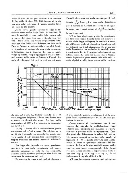 L'Ingegneria moderna rassegna di tecnologie industriali, agrarie, edilizie, idrauliche, stradali, ferroviarie