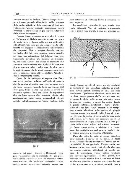 L'Ingegneria moderna rassegna di tecnologie industriali, agrarie, edilizie, idrauliche, stradali, ferroviarie