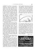 giornale/CFI0356582/1929/unico/00000491