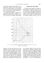 giornale/CFI0356582/1929/unico/00000525