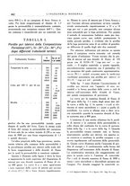 giornale/CFI0356582/1929/unico/00000528