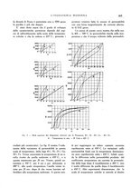 giornale/CFI0356582/1929/unico/00000531