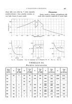 giornale/CFI0356582/1929/unico/00000533