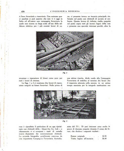 L'Ingegneria moderna rassegna di tecnologie industriali, agrarie, edilizie, idrauliche, stradali, ferroviarie