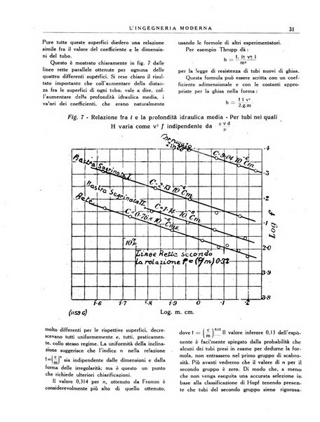 L'Ingegneria moderna rassegna di tecnologie industriali, agrarie, edilizie, idrauliche, stradali, ferroviarie