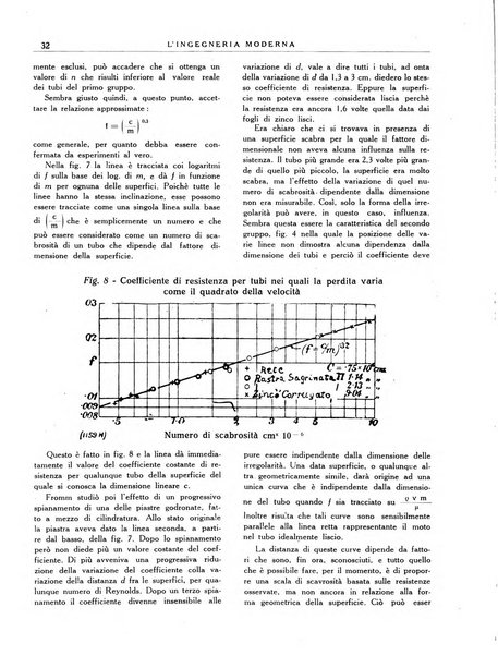 L'Ingegneria moderna rassegna di tecnologie industriali, agrarie, edilizie, idrauliche, stradali, ferroviarie