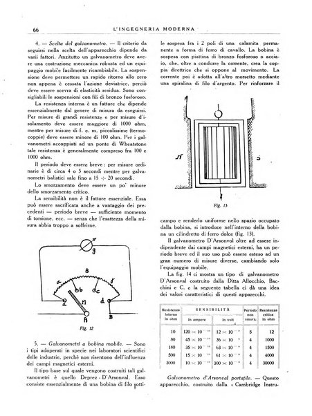 L'Ingegneria moderna rassegna di tecnologie industriali, agrarie, edilizie, idrauliche, stradali, ferroviarie