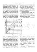 giornale/CFI0356582/1930/unico/00000083