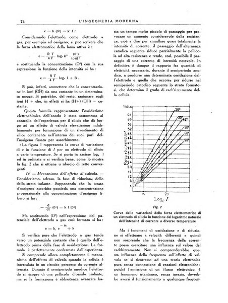 L'Ingegneria moderna rassegna di tecnologie industriali, agrarie, edilizie, idrauliche, stradali, ferroviarie