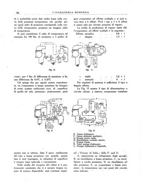 L'Ingegneria moderna rassegna di tecnologie industriali, agrarie, edilizie, idrauliche, stradali, ferroviarie