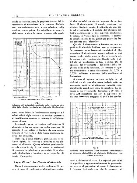 L'Ingegneria moderna rassegna di tecnologie industriali, agrarie, edilizie, idrauliche, stradali, ferroviarie