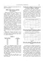 giornale/CFI0356582/1930/unico/00000125