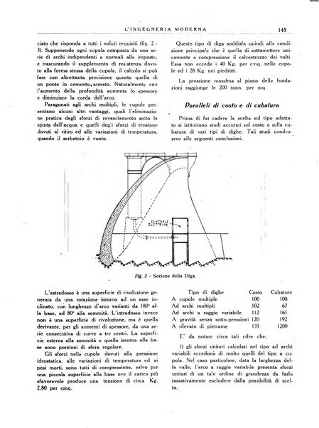 L'Ingegneria moderna rassegna di tecnologie industriali, agrarie, edilizie, idrauliche, stradali, ferroviarie