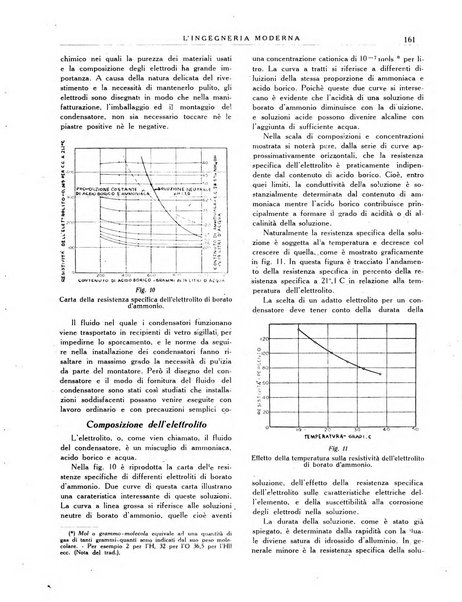 L'Ingegneria moderna rassegna di tecnologie industriali, agrarie, edilizie, idrauliche, stradali, ferroviarie