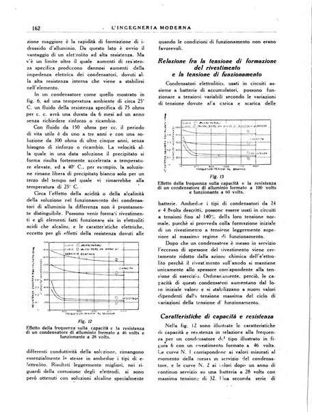 L'Ingegneria moderna rassegna di tecnologie industriali, agrarie, edilizie, idrauliche, stradali, ferroviarie