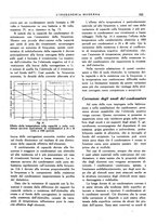 giornale/CFI0356582/1930/unico/00000181