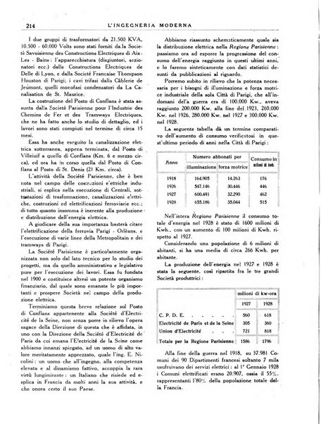 L'Ingegneria moderna rassegna di tecnologie industriali, agrarie, edilizie, idrauliche, stradali, ferroviarie