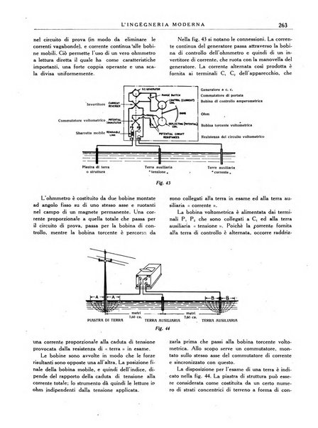 L'Ingegneria moderna rassegna di tecnologie industriali, agrarie, edilizie, idrauliche, stradali, ferroviarie