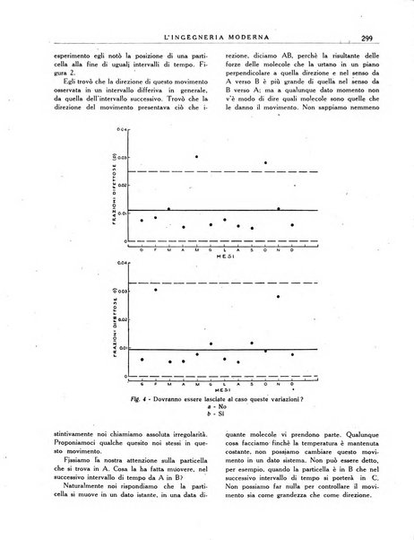 L'Ingegneria moderna rassegna di tecnologie industriali, agrarie, edilizie, idrauliche, stradali, ferroviarie