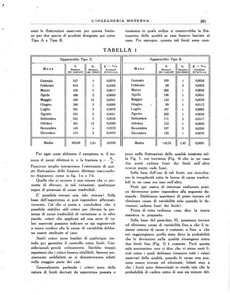 L'Ingegneria moderna rassegna di tecnologie industriali, agrarie, edilizie, idrauliche, stradali, ferroviarie