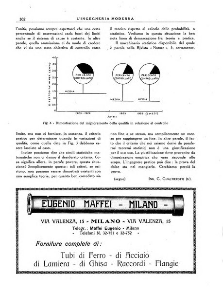 L'Ingegneria moderna rassegna di tecnologie industriali, agrarie, edilizie, idrauliche, stradali, ferroviarie