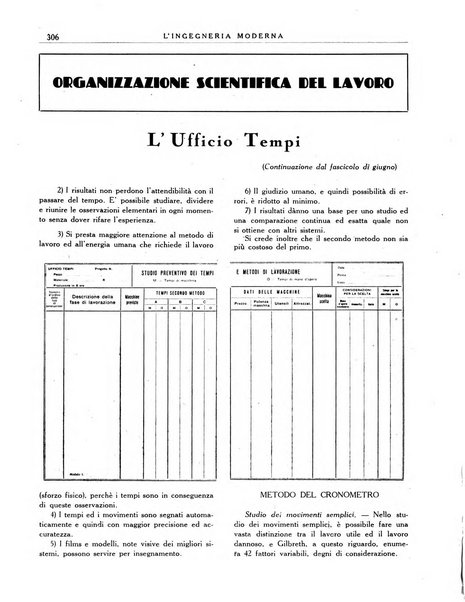 L'Ingegneria moderna rassegna di tecnologie industriali, agrarie, edilizie, idrauliche, stradali, ferroviarie