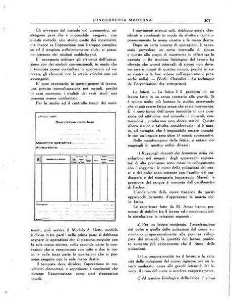 L'Ingegneria moderna rassegna di tecnologie industriali, agrarie, edilizie, idrauliche, stradali, ferroviarie